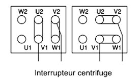 câblage moteur électrique