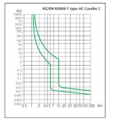 Comment choisir le bon disjoncteur, porte-fusible ou coupe-circuit