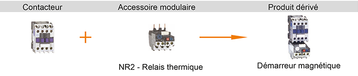 démarreur magnétique