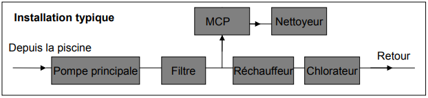 installation filtration piscine