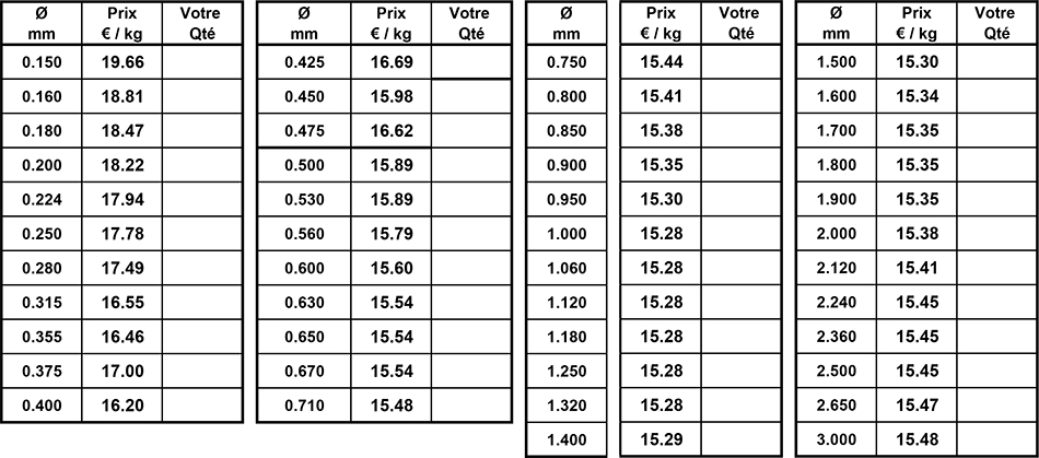 tableau tarif cuivre