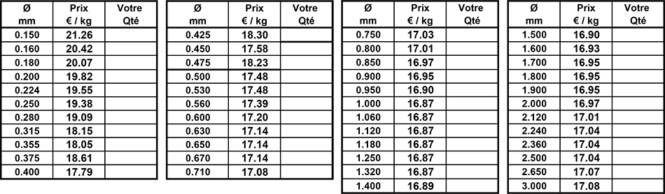 tableau tarif cuivre