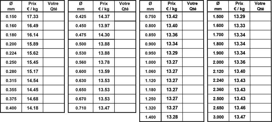 tableau tarif cuivre