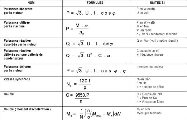 Calculs utiles pour le choix de votre moteur électrique