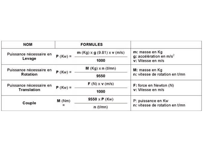 La puissance du moteur électrique