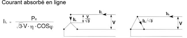 Equation courant absorbé en ligne