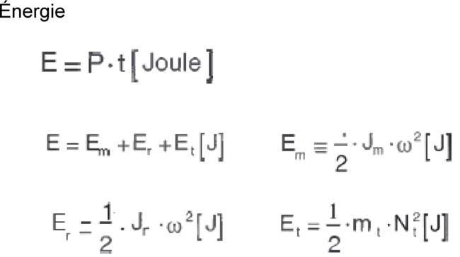 Equation energie