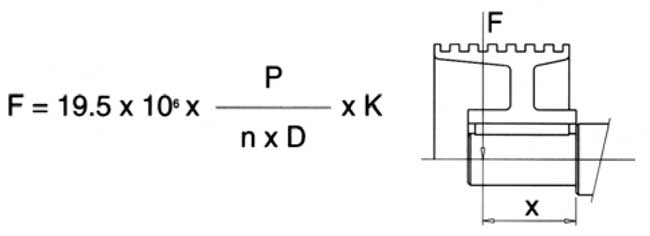 Équation charge radiale