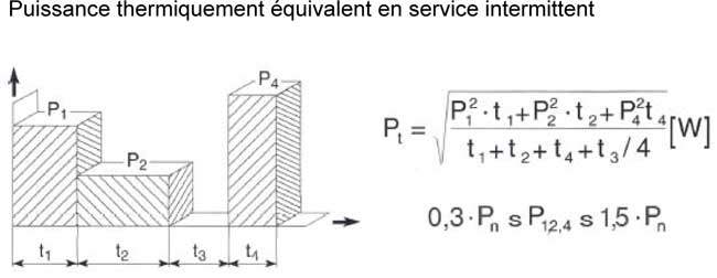 Equation puissance thermiquement équivalent en service intermittent