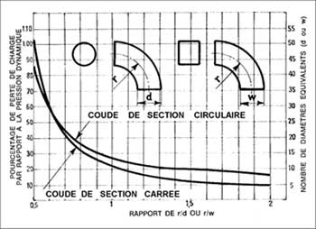 Raccord Conique pour deux Conduits de diamètres différents. Ø80 à Ø1000 mm