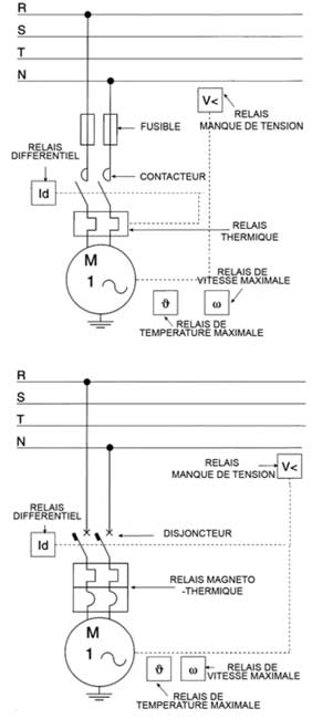 Protection moteurs monophasés