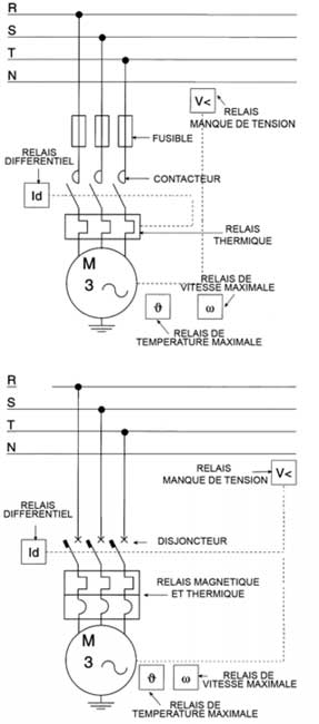 Protection moteurs triphasés