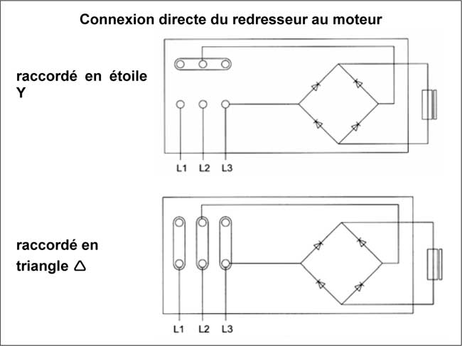 Schémas connexion direct du redresseur au moteur