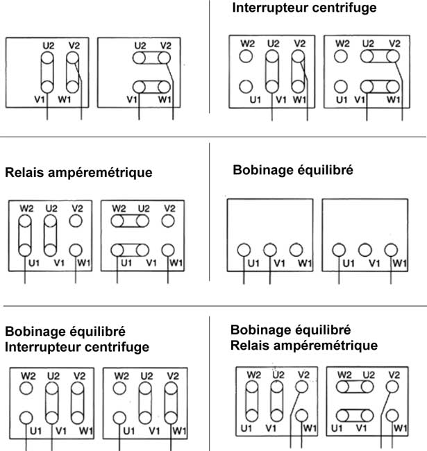 schémas raccordements moteurs monophasés