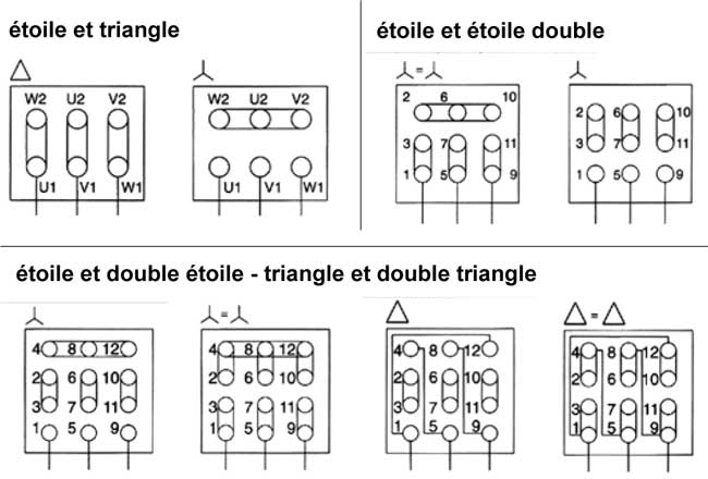 schémas raccordements moteurs triphasés