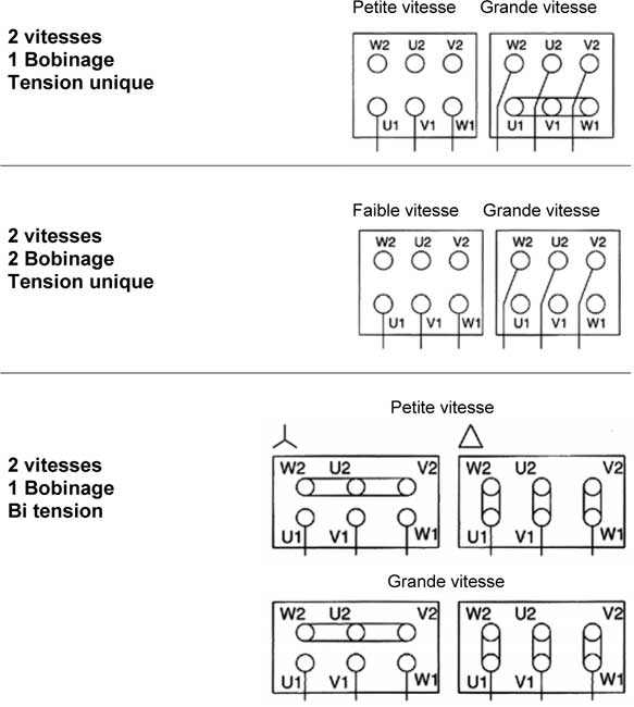 schémas raccordements moteurs triphasés