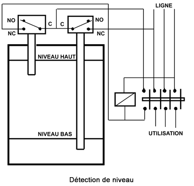 Controleur de pression pneumatique