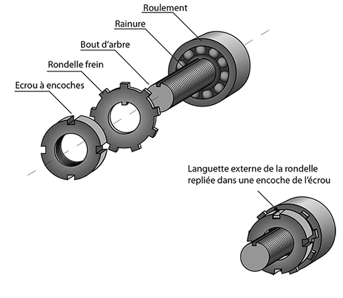 Outil Pour Faire Une Encoche Cr er Une Encoche En Bois HZAR