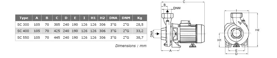 Pompe centrifuge - Triphasé 400v 4 kW (5,5ch)- 1 turbine fonte