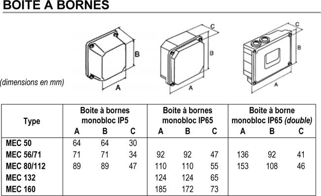 Tableau boite à bornes