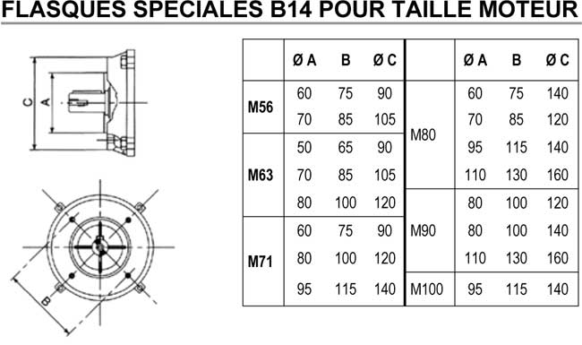 Tableau flasques spéciales B14