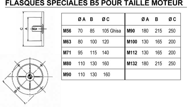 Tableau flasques spéciales B5