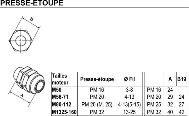 Tableau presse-étoupe