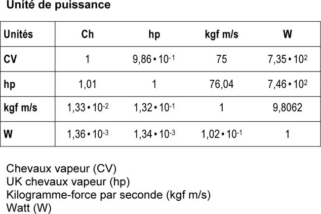 Tableau unité de puissance